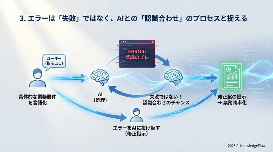 3. エラーは「失敗」ではなく、AIとの「認識合わせ」のプロセスと捉える - Section Image