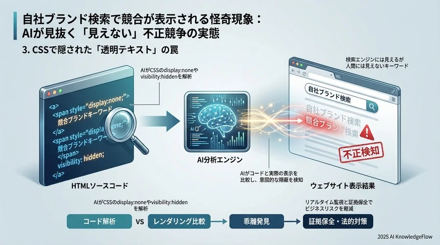 3. CSSで隠された「透明テキスト」の罠 - Section Image