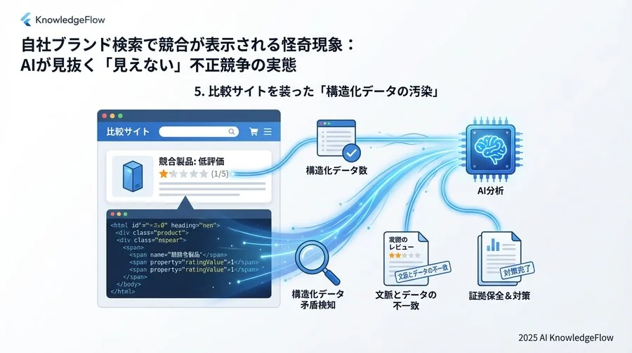 4. 動的コンテンツによる「クローラー騙し」 - Section Image 3