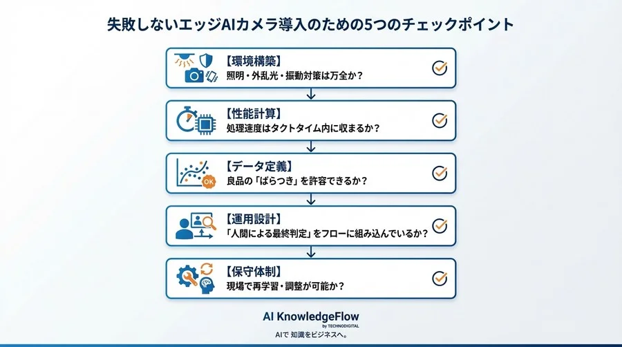 高スペックAIカメラが現場で使えない理由とは？製造ライン品質検知の導入、技術顧問が語る「失敗しない選定と運用」の極意 - Conclusion Image