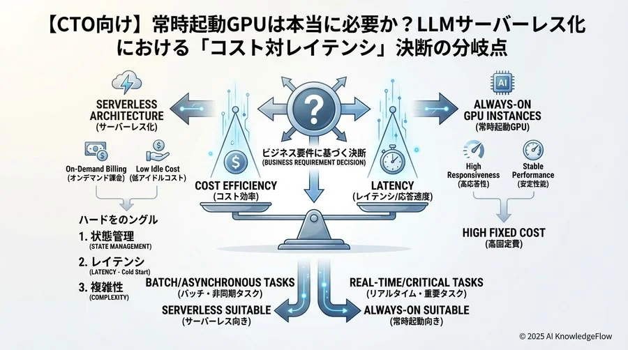 Q3：複雑化するワークフローの制御とデバッグ - Section Image 3