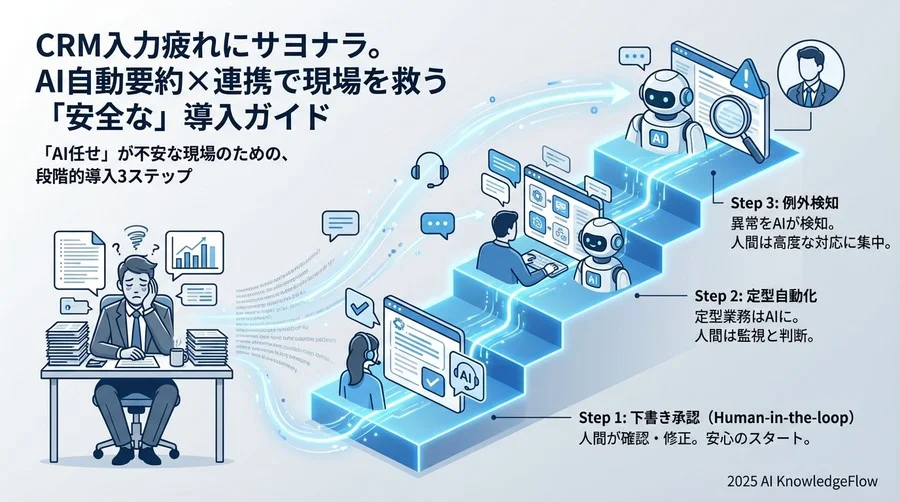 「AI任せ」が不安な現場のための、段階的導入3ステップ - Section Image