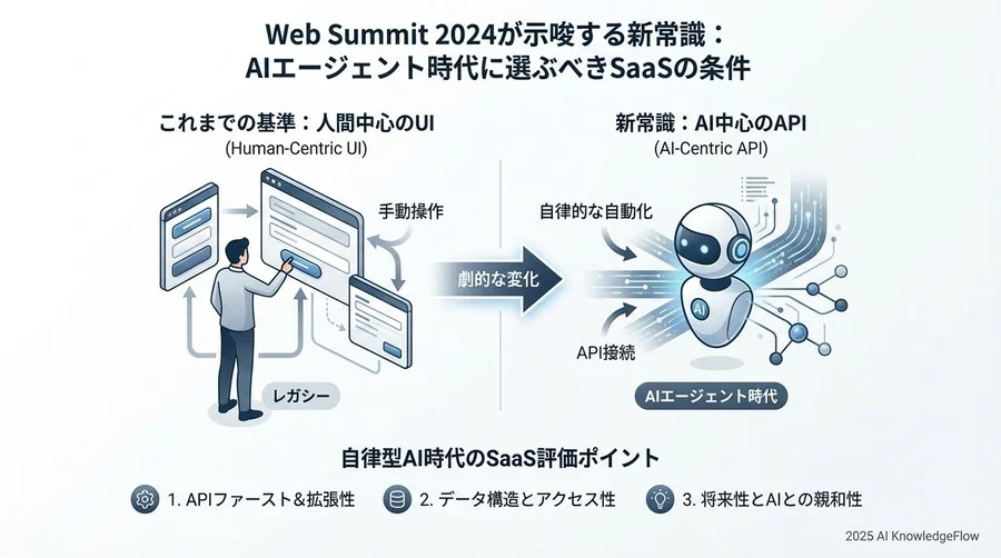 Q7-Q8: 実践・導入 - 今すぐ始める準備とステップ - Section Image 3