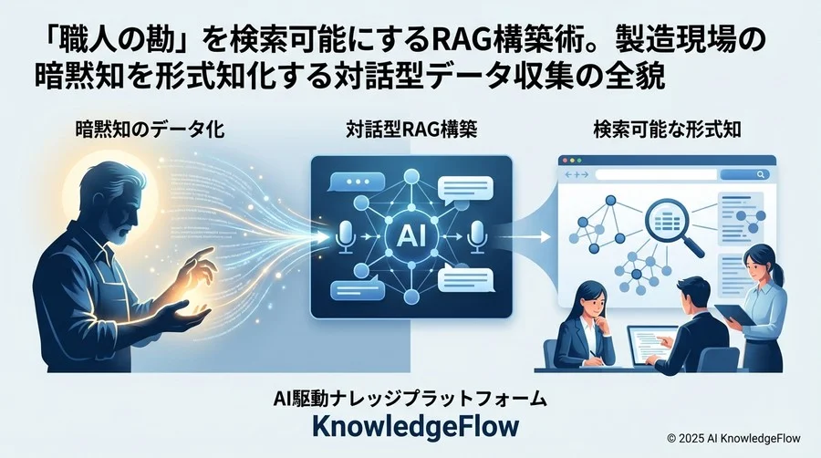 Q3：熟練工の頭の中を「ハック」する対話型データ収集術 - Section Image