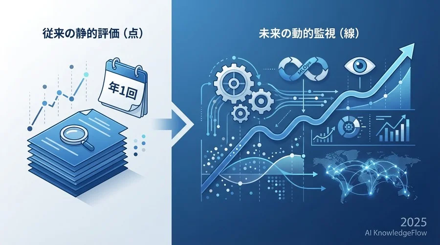 「点」の評価から「線」の監視へ：AIアセスメントのパラダイムシフト - Section Image