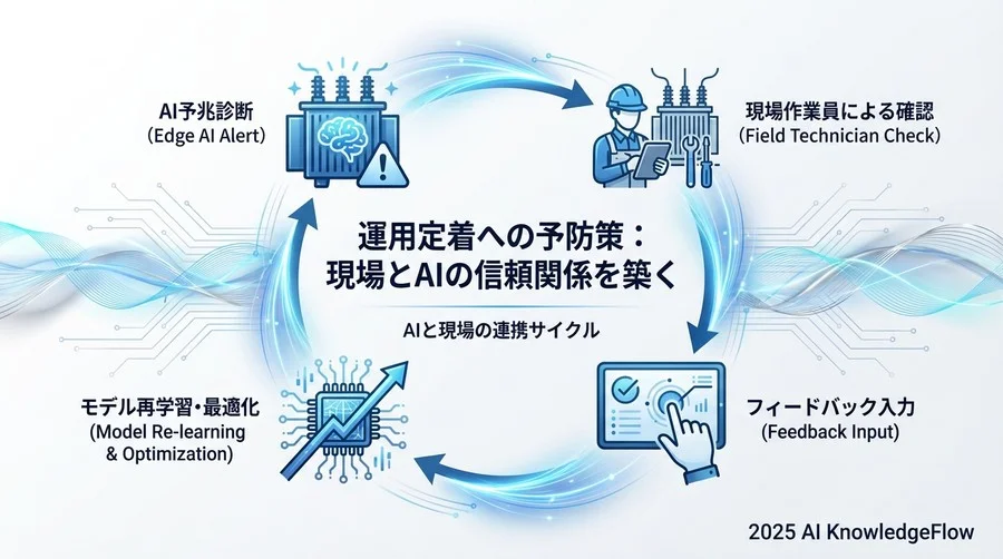 ケーススタディ3：エッジデバイスの通信・動作不安定 - Section Image 3