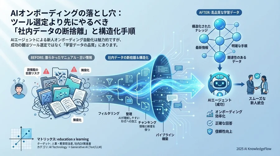 Step 2 データ加工：AIが読みやすい「チャンク」を作る - Section Image