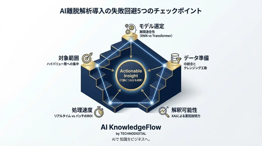 なぜ高機能なAI分析ツールは失敗するのか？ ユーザー離脱解析でマーケターが陥る5つの罠と成功への評価軸 - Conclusion Image