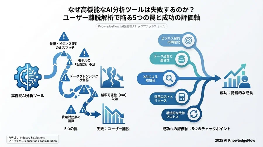 Tip 4：リアルタイム推論 vs バッチ処理の選択 - Section Image 3