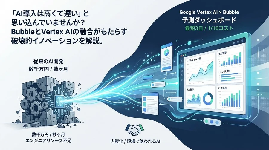 Google Vertex AI×Bubbleで実現する予測ダッシュボード開発：最短3日でDXを加速させる「破壊的」戦略