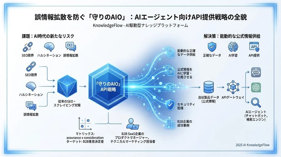 4. 直面した障壁とセキュリティへの懸念解消 - Section Image 3