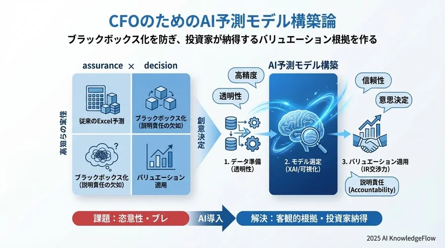 バリュエーション根拠としての提示：IR・交渉での活用法 - Section Image 3