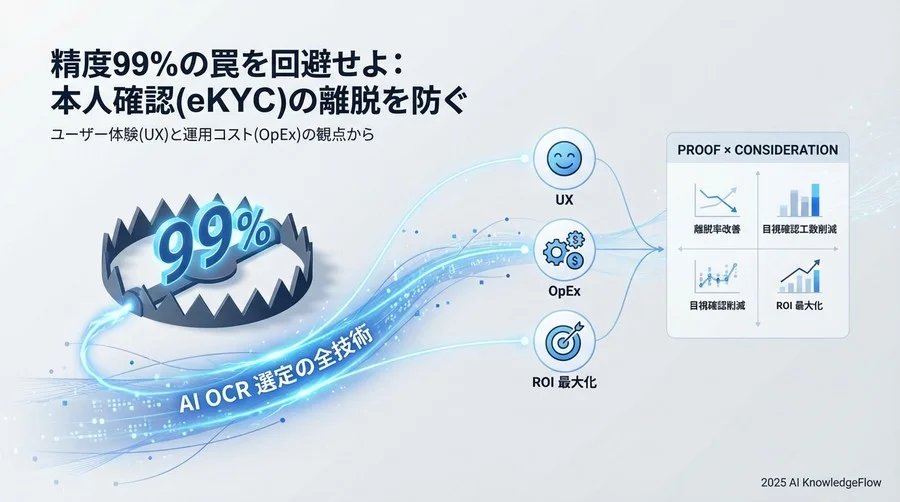 主要ソリューション徹底比較：UXと運用コストの観点から - Section Image