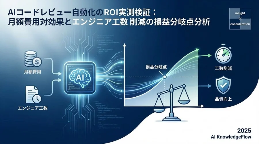 コードレビューの「見えないコスト」を再定義する - Section Image
