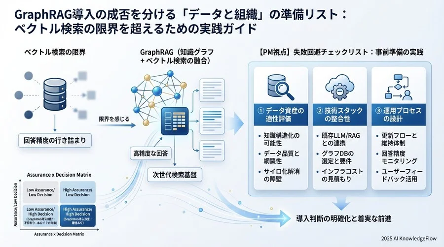 【Check 3】運用プロセスの設計：グラフは「生き物」である - Section Image 3