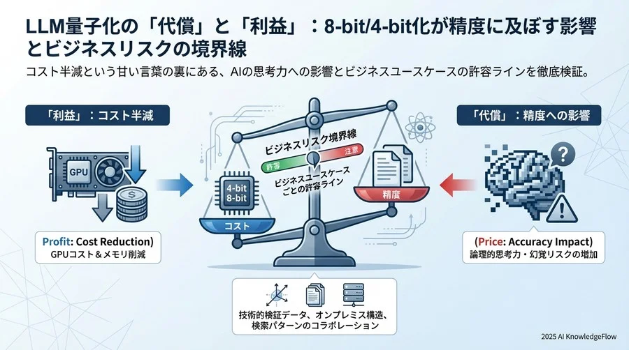 3. リスク評価検証：8-bit vs 4-bitのトレードオフ分岐点 - Section Image