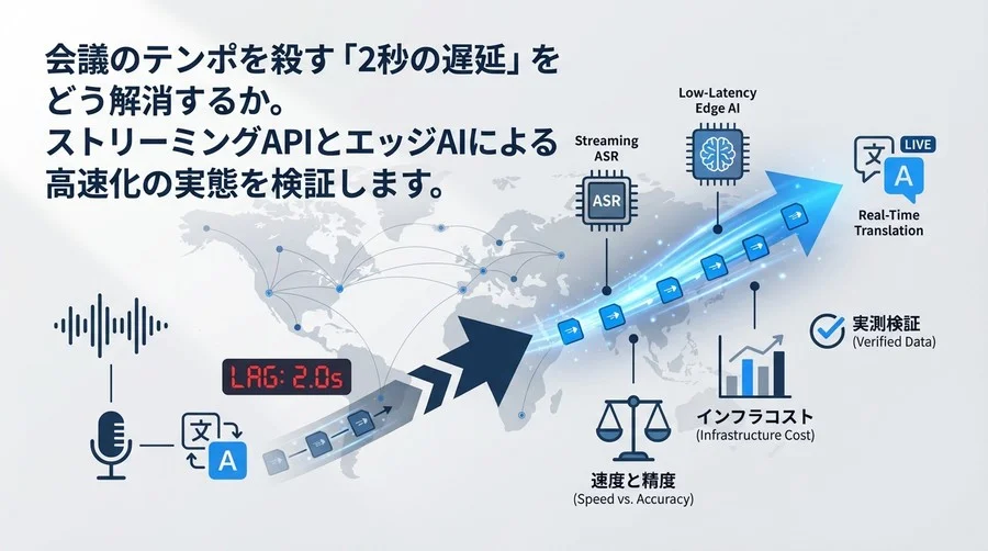 リアルタイム翻訳AIの遅延はなぜ起きる？ストリーミングASRと低レイテンシ技術の実測検証