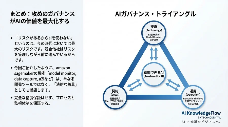 AI予測が外れたら誰の責任？SageMakerで構築する法的防衛ラインとSLA設計 - Conclusion Image