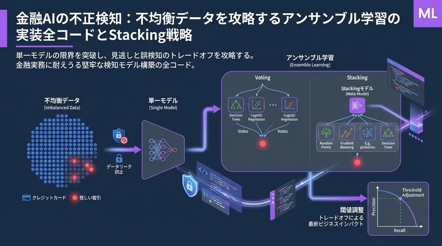 金融AIの不正検知：不均衡データを攻略するアンサンブル学習の実装全コードとStacking戦略