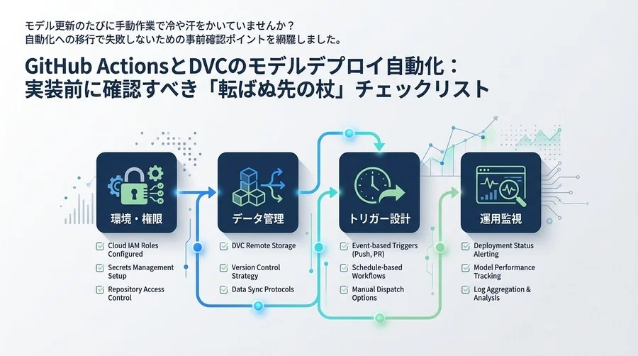GitHub ActionsとDVCのモデルデプロイ自動化：実装前に確認すべき「転ばぬ先の杖」チェックリスト