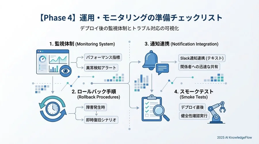 【Phase 3】パイプライン実行トリガーの設計チェックリスト - Section Image 3