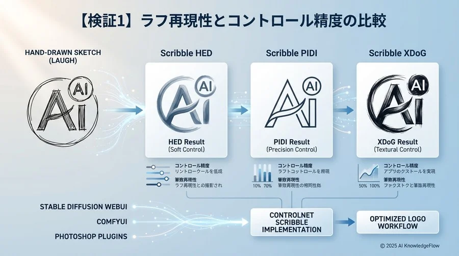 【検証1】ラフ再現性とコントロール精度の比較 - Section Image