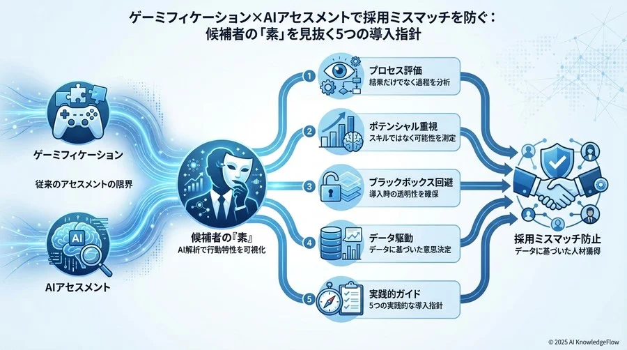 Tip 1：AIが見ているのは「結果」ではなく「プロセス」 - Section Image