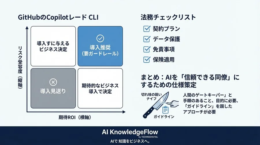 GitHub Copilot CLI導入の法的リスク：ターミナル操作のAI自動化と企業の善管注意義務 - Conclusion Image