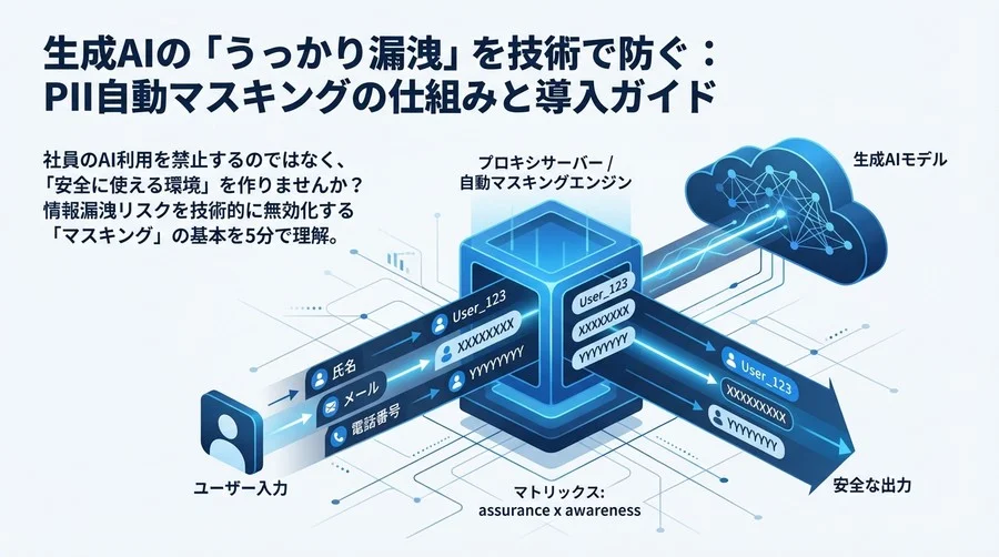 生成AIの「うっかり漏洩」を技術で防ぐ：PII自動マスキングの仕組みと導入ガイド