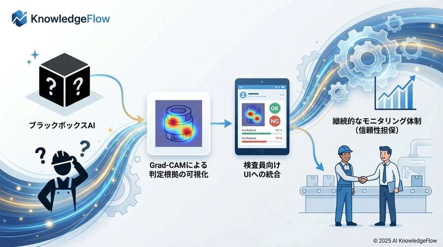 ステップ2：検査員向けUIへの統合と表示最適化 - Section Image
