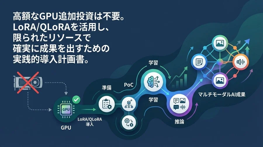 GPUリソース不足を突破するマルチモーダルLLM導入計画：LoRA/QLoRA活用ロードマップ