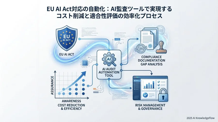AI監査ツールが提供する「安心」のメカニズム - Section Image
