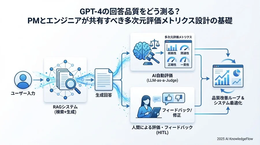 【手法編】評価を実行するための技術用語 - Section Image 3