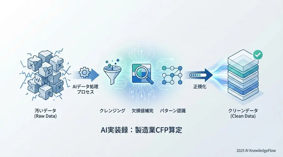 3. 実装の深層：「汚いデータ」をAIはどう処理したか - Section Image