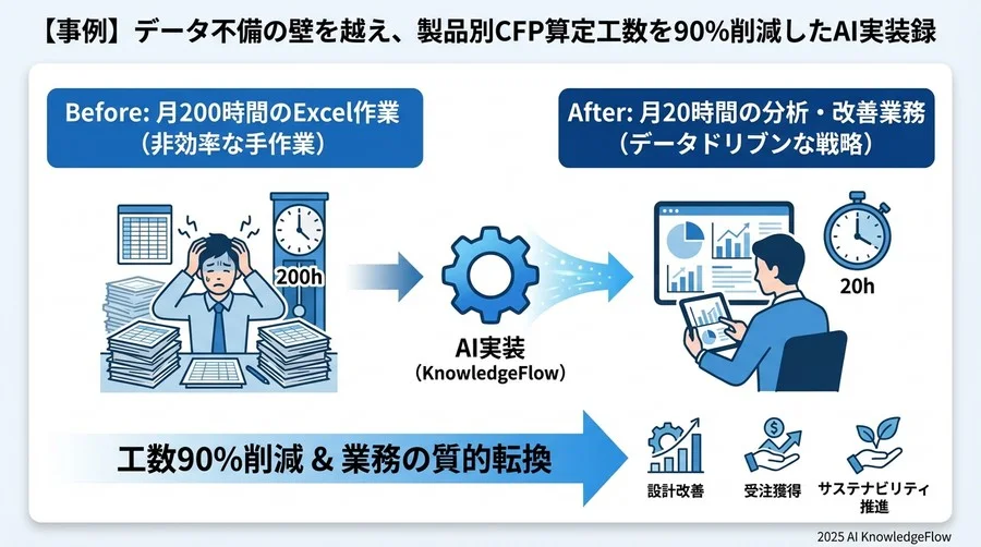 4. 定量・定性効果：算定工数90%削減の先に見えたもの - Section Image 3