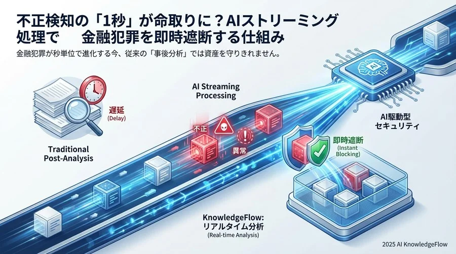 ストリーミング検知を支える3つの技術要素 - Section Image