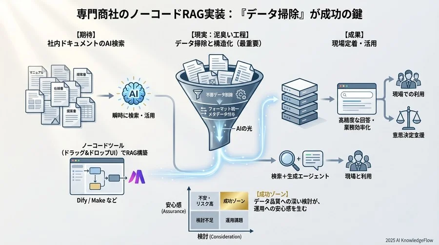 4. 現場定着への道のり：「使えない」と言わせないための泥臭い運用 - Section Image 3
