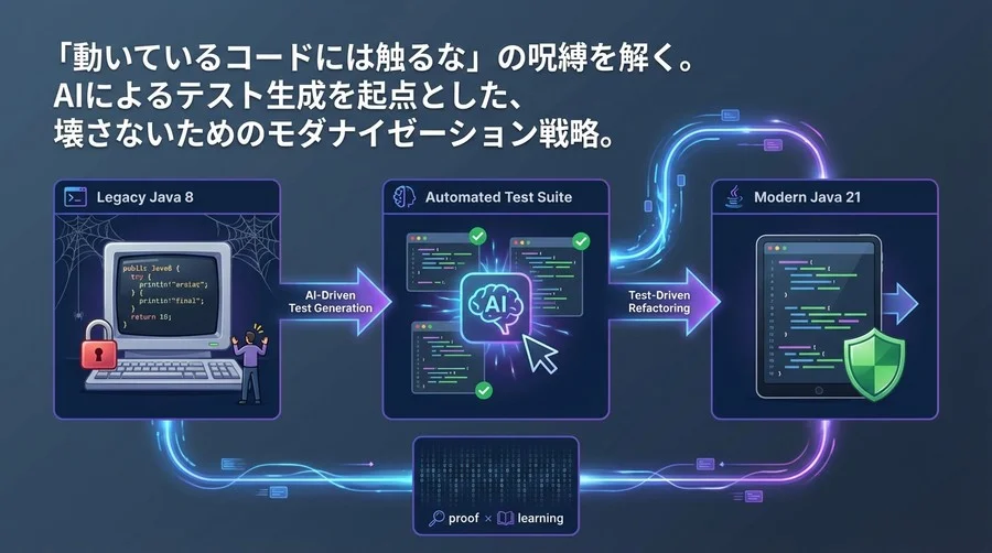 レガシーJava脱却の処方箋：LLMによる「テスト駆動リファクタリング」で安全にJava 21へ移行する