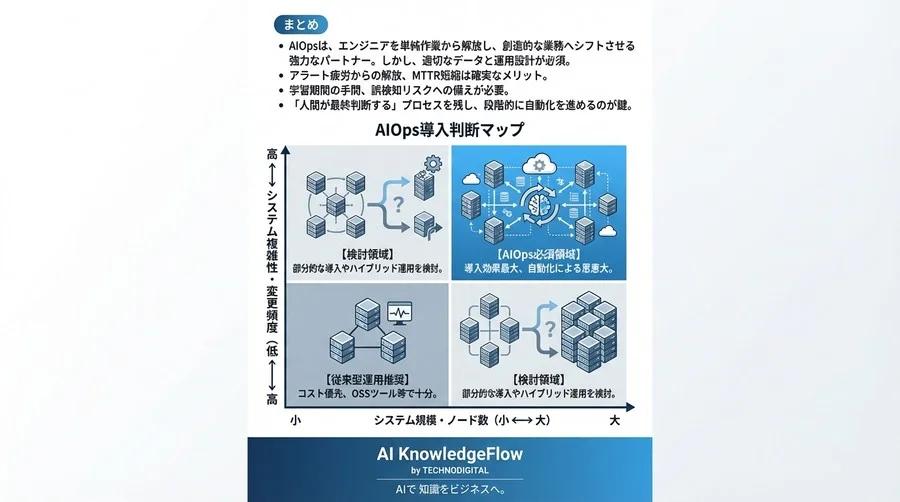AIOpsによる障害予測と自動復旧の現実解｜導入効果と誤検知リスクをデータで徹底分析 - Conclusion Image