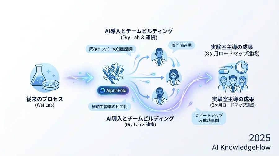 持続可能な運用のための教育とキャリアパス - Section Image 3