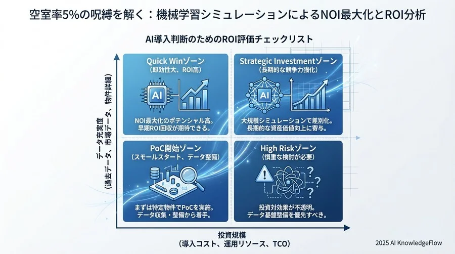 ROI計算モデルと損益分岐点シミュレーション - Section Image 3