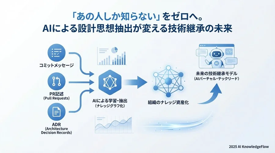 予測③：オンボーディングコストを劇的に下げる「対話型コード解説」 - Section Image 3