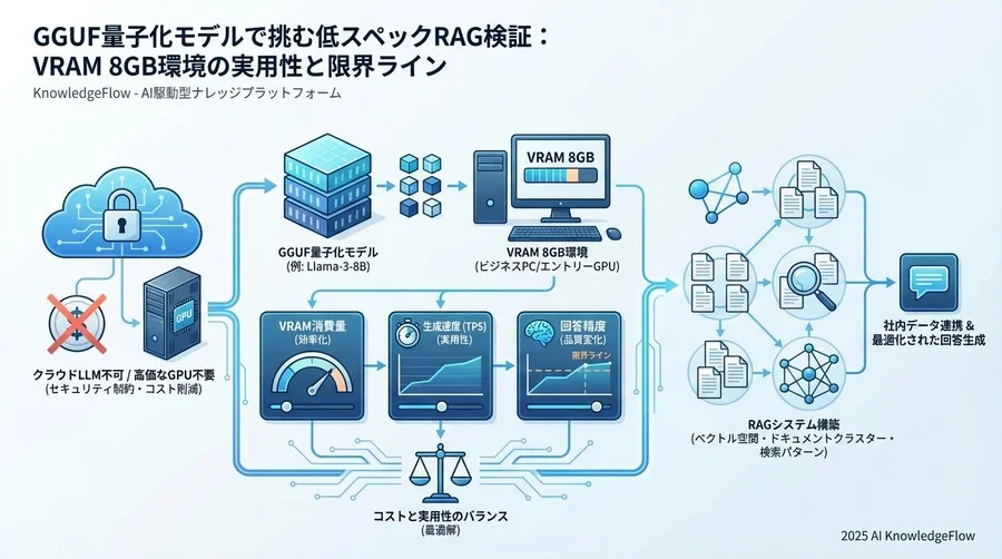 比較①：リソース消費とハードウェア要件の現実 - Section Image