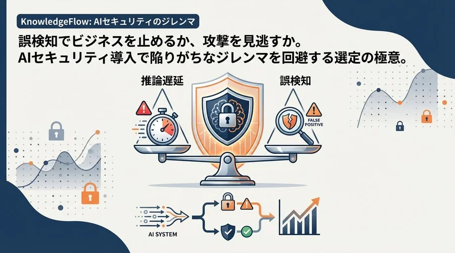 AIセキュリティのジレンマ：推論遅延と誤検知を回避する防御システム選定