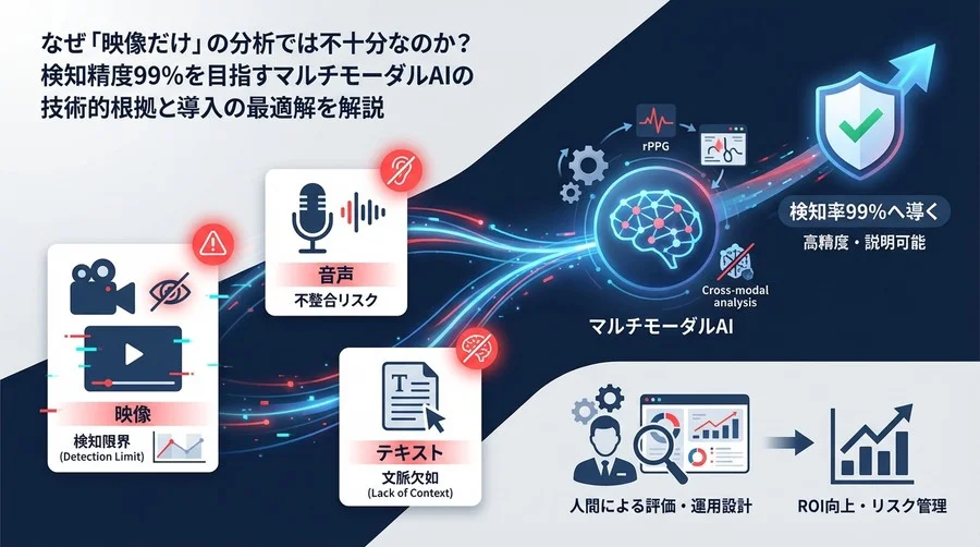 映像解析だけでは無意味？検知率99%へ導くマルチモーダルAIの技術的根拠と運用設計