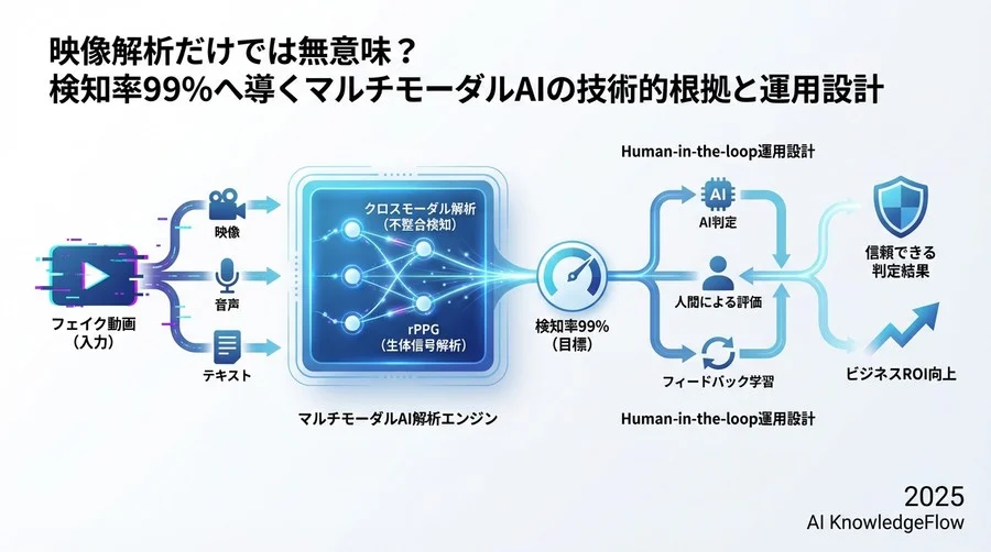 導入効果の証明：検知精度とリスク回避のROI - Section Image 3