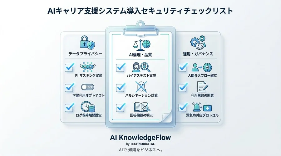 AIキャリア支援の「守り」の鉄則：人事データ保護と倫理リスクを制御するアーキテクチャ設計 - Conclusion Image
