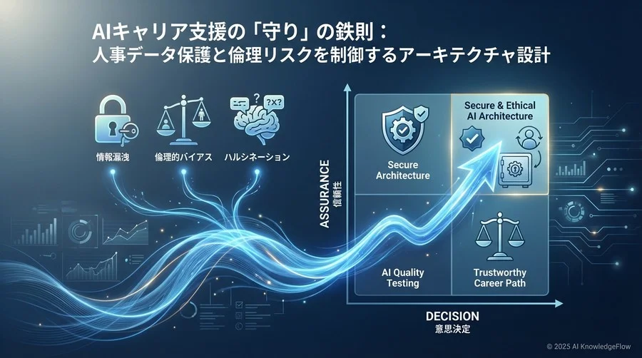 人事データを守るセキュアなアーキテクチャ設計 - Section Image