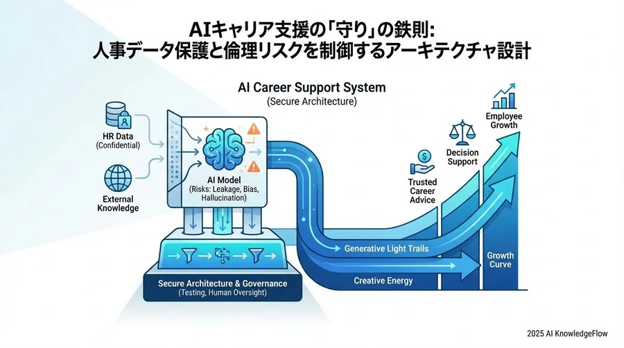 Human-in-the-loop：AIと人事担当者の連携運用フロー - Section Image 3