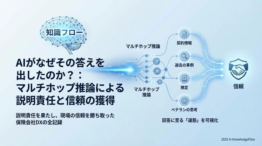 ブラックボックスからの脱却：回答に至る「道筋」が見える安心感 - Section Image